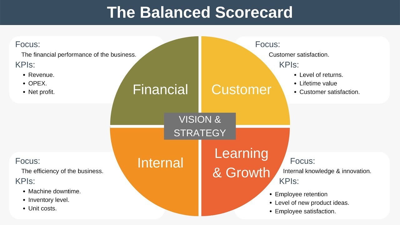 How To Do A Balanced Scorecard Template Walkthrough Guide RoyalCDKeys how-to-do-a-balanced-scorecard-template-walkthrough-guide-royalcdkeys