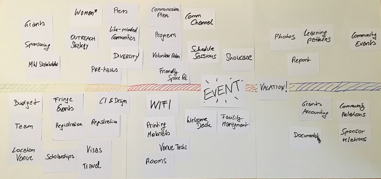 Event Budget Planning Process - What To Take Into Consideration?