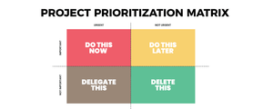 Prioritization of Projects: The Right Way To Improve Your Business