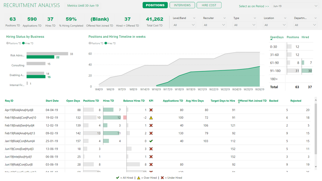 Recruiting Tracker - The Perfect Tool for Your Hiring Process