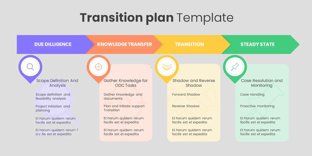 Transition Plan, Benefits and Templates to Change Your Job