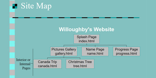 Learn Everything About a Site Map Template [2 Downloadable]