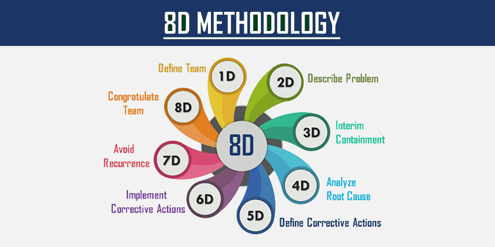 Know the Nine Stages of the 8D Problem-Solving Process