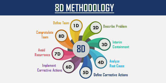 Know the Nine Stages of the 8D Problem-Solving Process – RoyalCDKeys