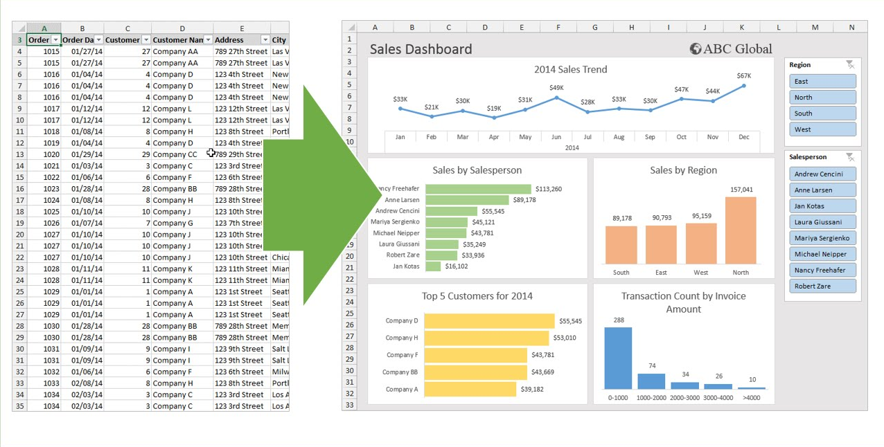How To Create A Pivot Table In MS Excel A Beginner s Guide RoyalCDKeys How to create a pivot table in ms excel a beginner s guide royalcdkeys