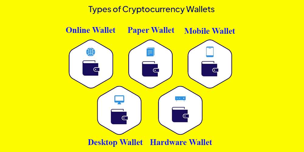 Types of Crypto Wallets | Know the Pros and Cons of all Wallets!