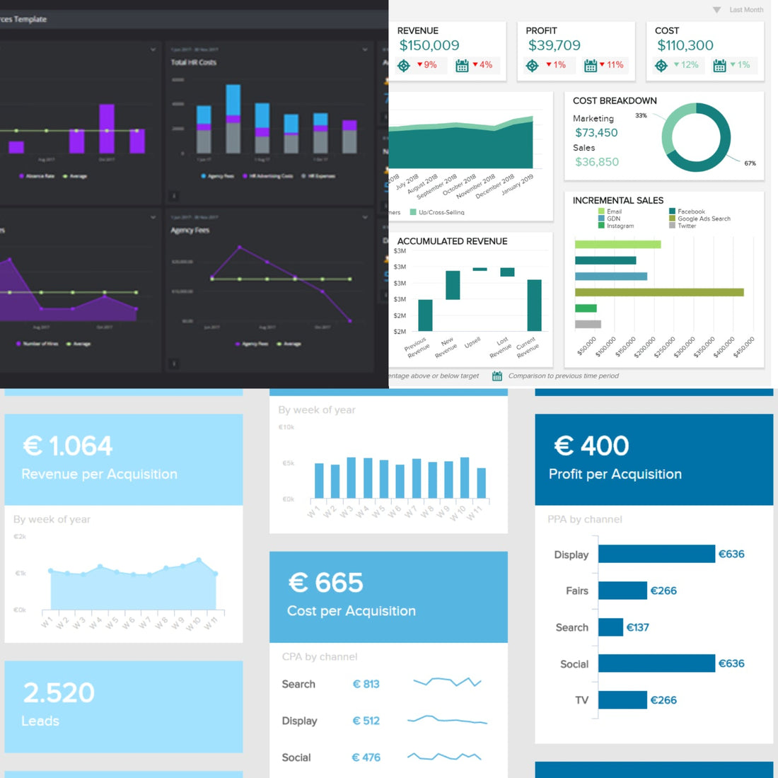 Examples of KPI Dashboards: Get the Best Templates!