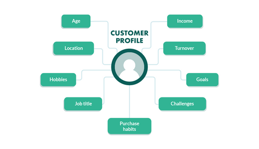 What Is a Customer Profile Template and How to Make One