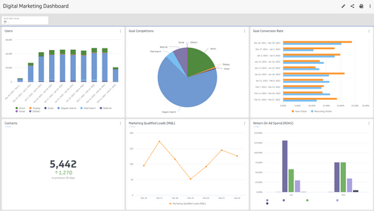 6 Marketing Dashboard Templates To Boost Your Business