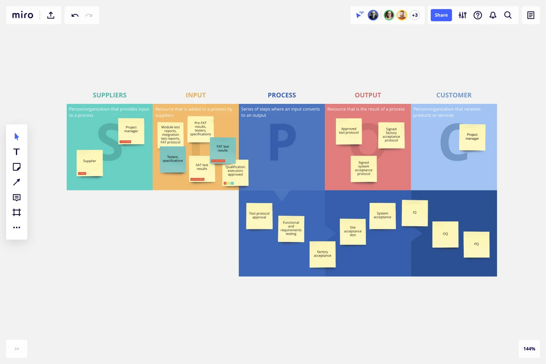 What Is SIPOC and How to Create a Diagram for Your Business