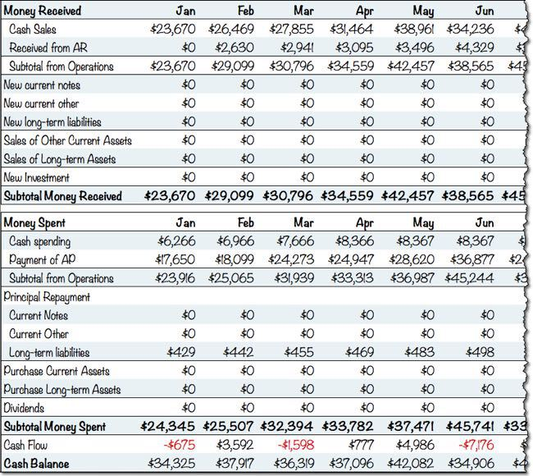 Monthly income and expenses