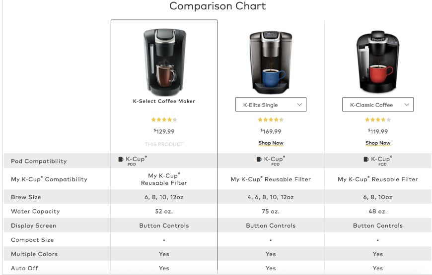 Project Comparison Template: Contrast Different Product Features