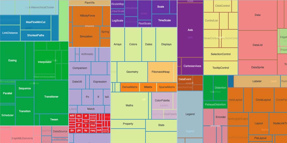 Examples of a Treemap Chart to Visualize Quantitative Values