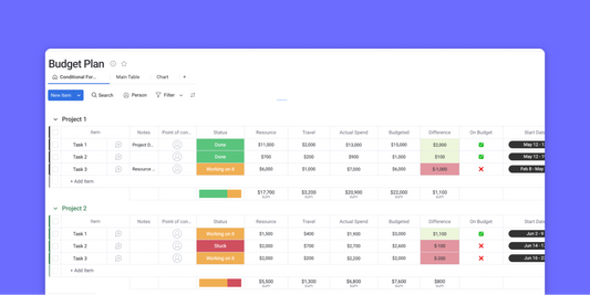 How to Easily Create a Startup Business Budget Template