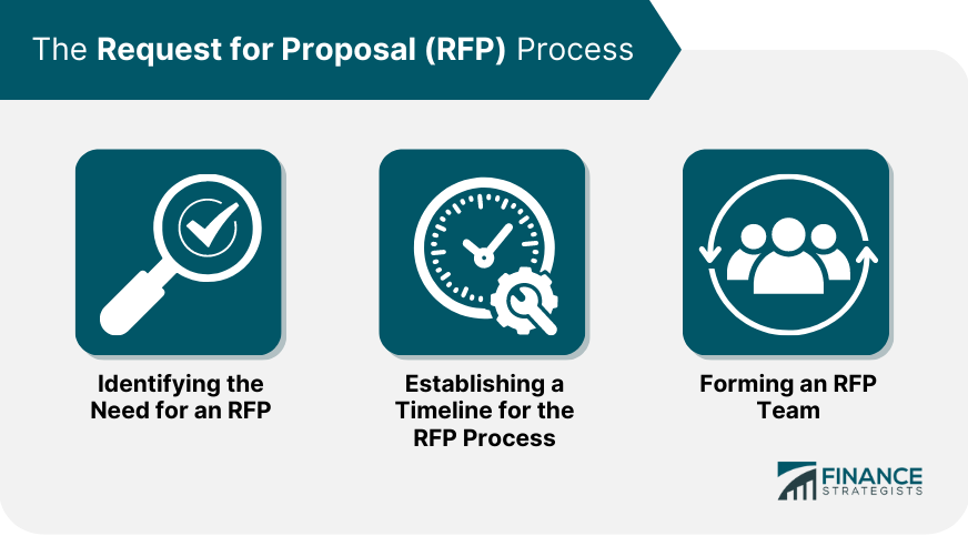 Request for Proposal Template – How to Get the Best Offer