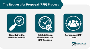 Request for Proposal Template – How to Get the Best Offer