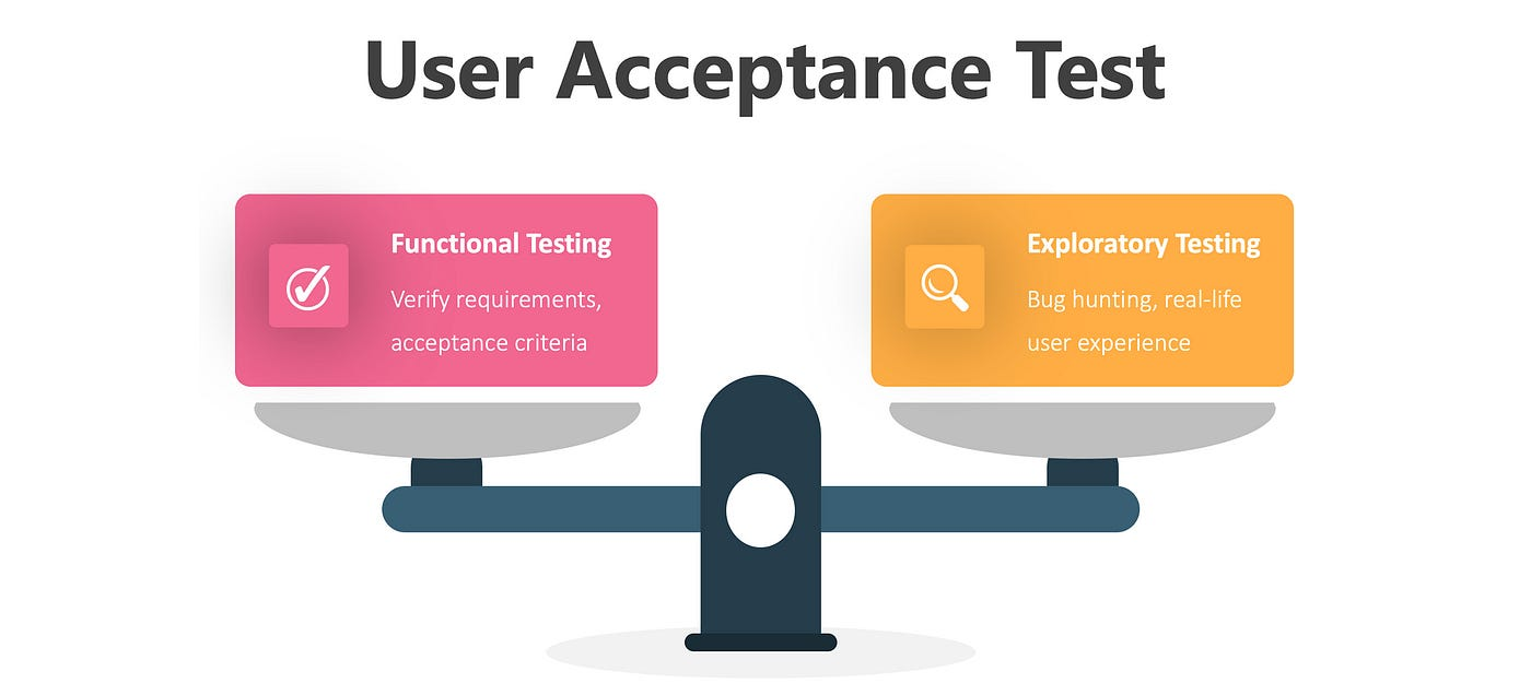 User Acceptance Testing Template: Key to Address User Requirements ...