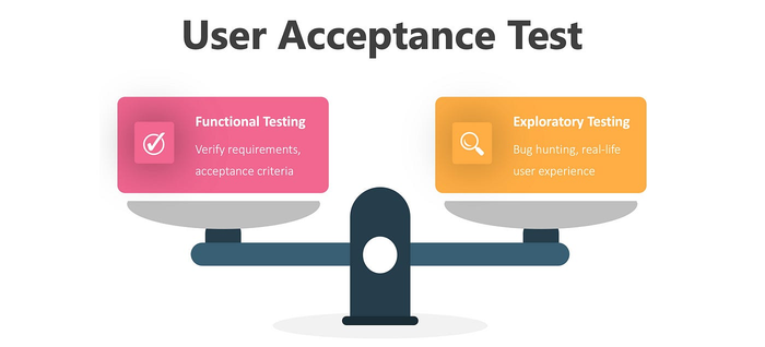 User Acceptance Testing Template: Key to Address User Requirements [+Templates]