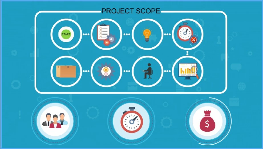 Project Overview: How To Create Concise Reports For Projects!