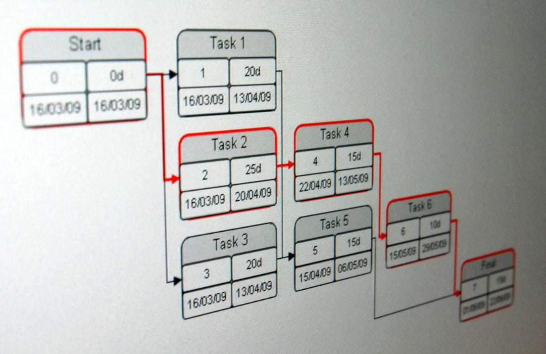 How to Make the Most Effective PERT Chart