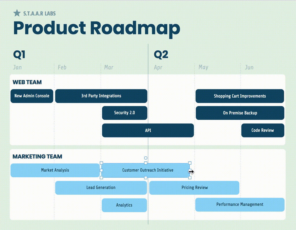 Tips and Tricks to Make the Perfect Product Roadmap Template – RoyalCDKeys