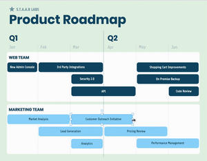 Tips and Tricks to Make the Perfect Product Roadmap Template