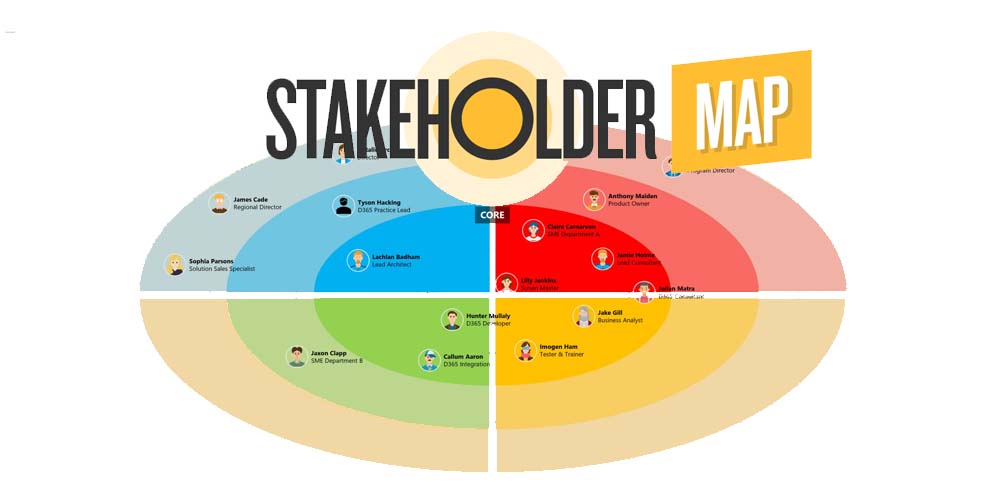 Stakeholder Mapping to Map and Track the Business's Players