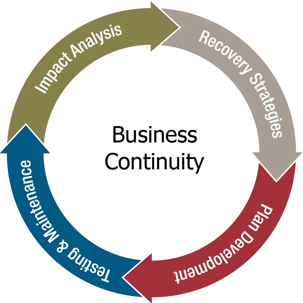 Business Continuity Plan Template – RoyalCDKeys