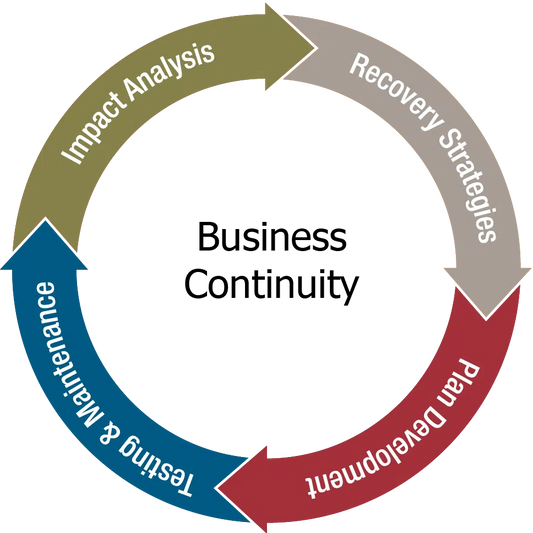 Business Continuity Plan Template