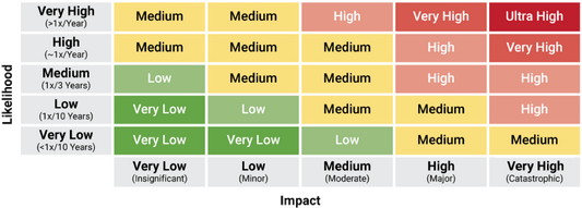 Risk Register: The Risk Identification Tool For Businesses