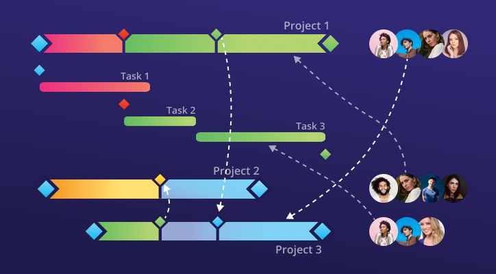 How to Make an Efficient Multi-Project Management – RoyalCDKeys