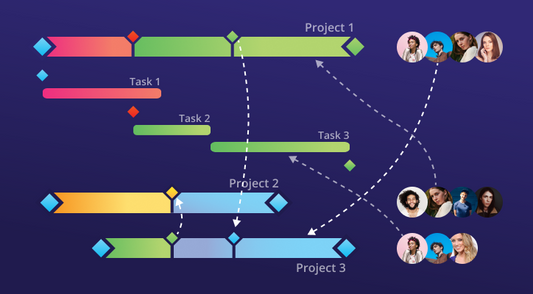 How to Make an Efficient Multi-Project Management