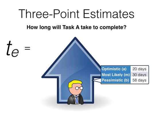 Job Estimate Template to Determine Project Costs