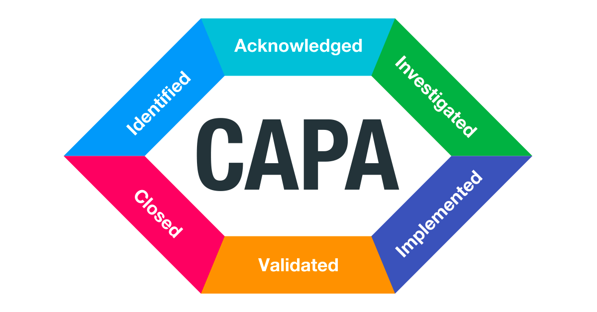 CAPA Process – How to Create Quality Solutions – RoyalCDKeys