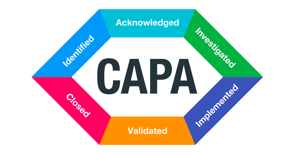 CAPA Process – How to Create Quality Solutions – RoyalCDKeys