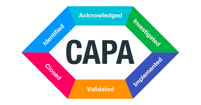 CAPA Process – How to Create Quality Solutions