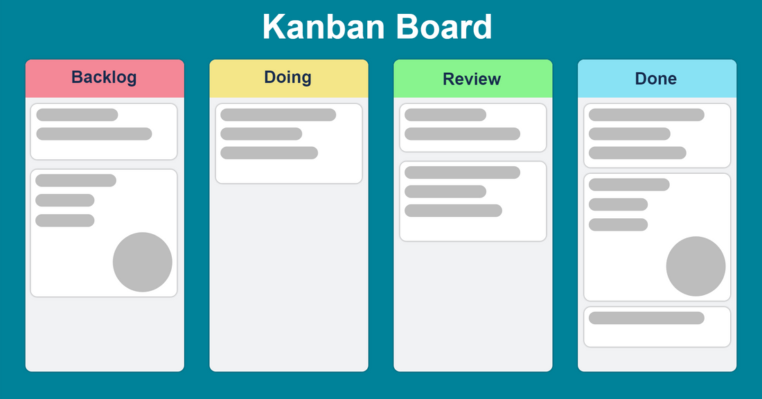 Kanban Board Template: An Agile Method for Your Business