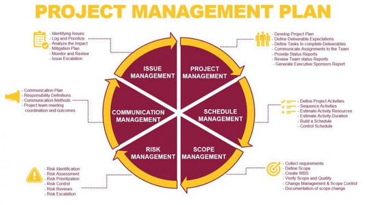 Project Manager Report: Create the Best Reports in Your Job!