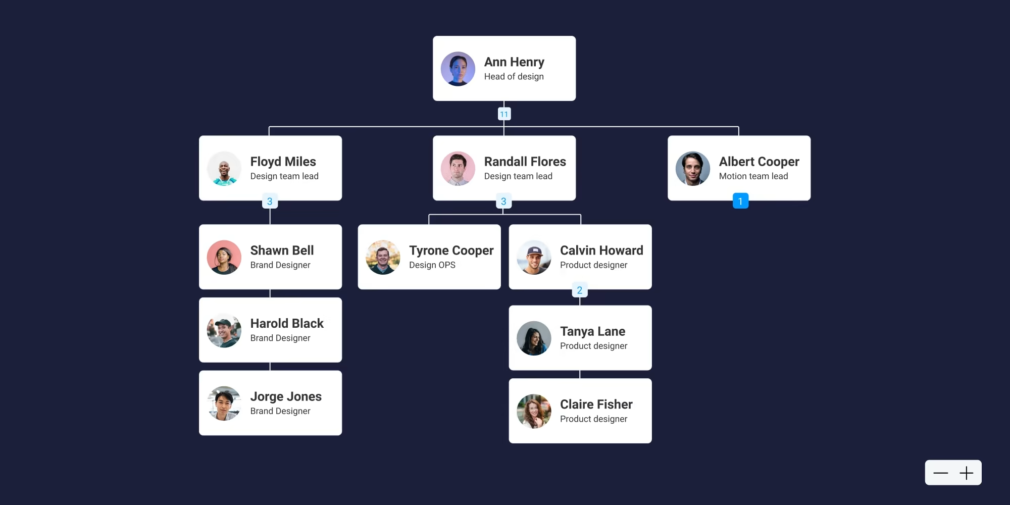 Team Chart Sample How to Create a Team Charter Template With Quick Steps – RoyalCDKeys