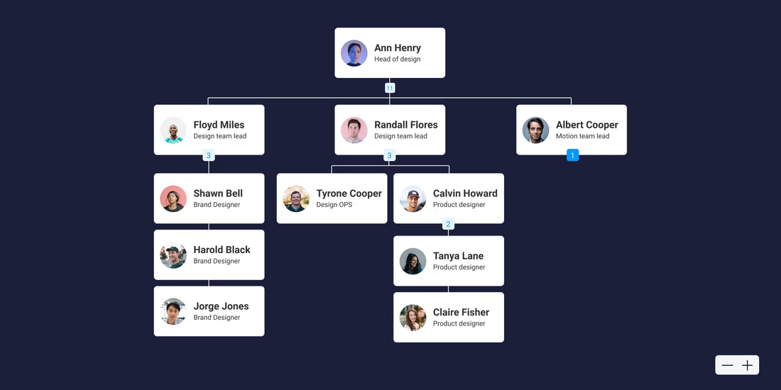 How to Create a Team Charter Template With Quick Steps