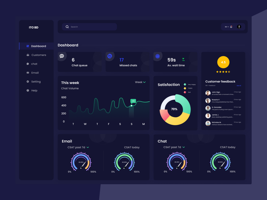 How to Make the Perfect Customer Service Dashboard Template