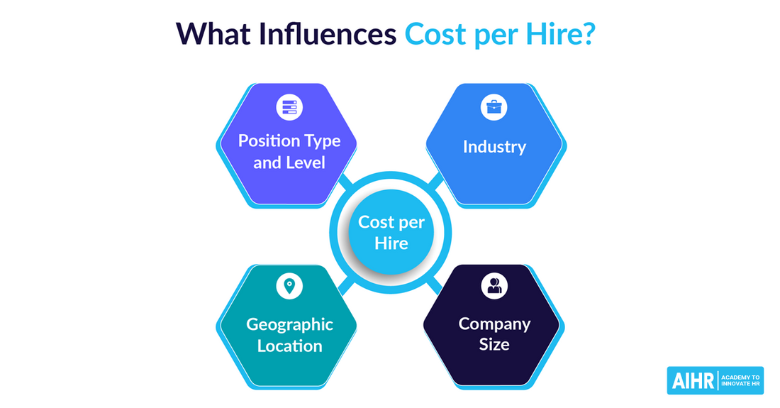 Cost-Per-Hire: Understand and Calculate the True Cost of Hiring