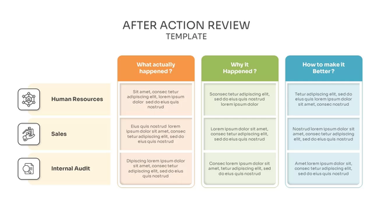 How to Prepare an After-Action Report Template for Business Improvement