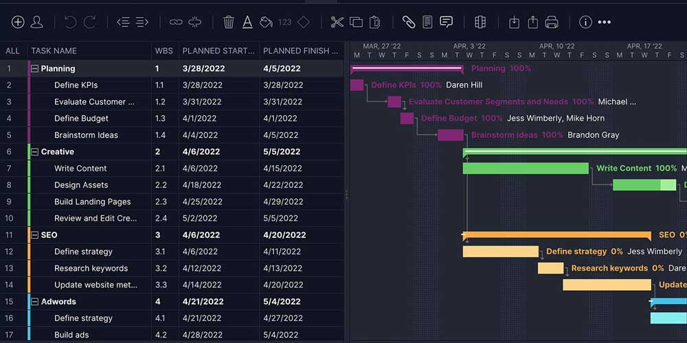 Work Breakdown Structure: Free Example and Template