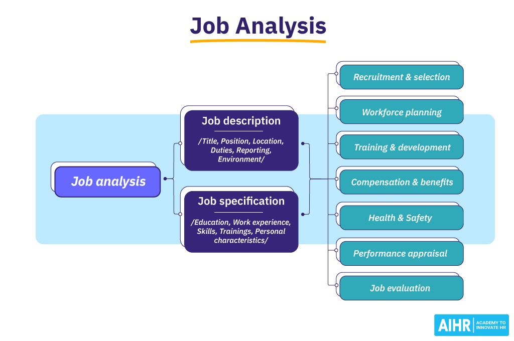 How To Do a Job Analysis, Better Hirings For Businesses