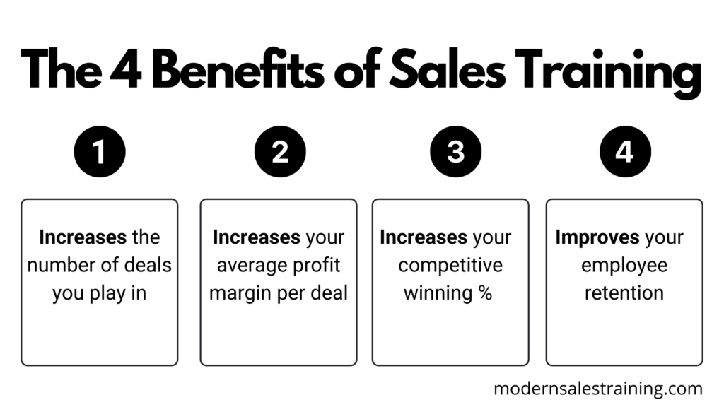 How to Use a Sales Call Report to Improve Client Identification