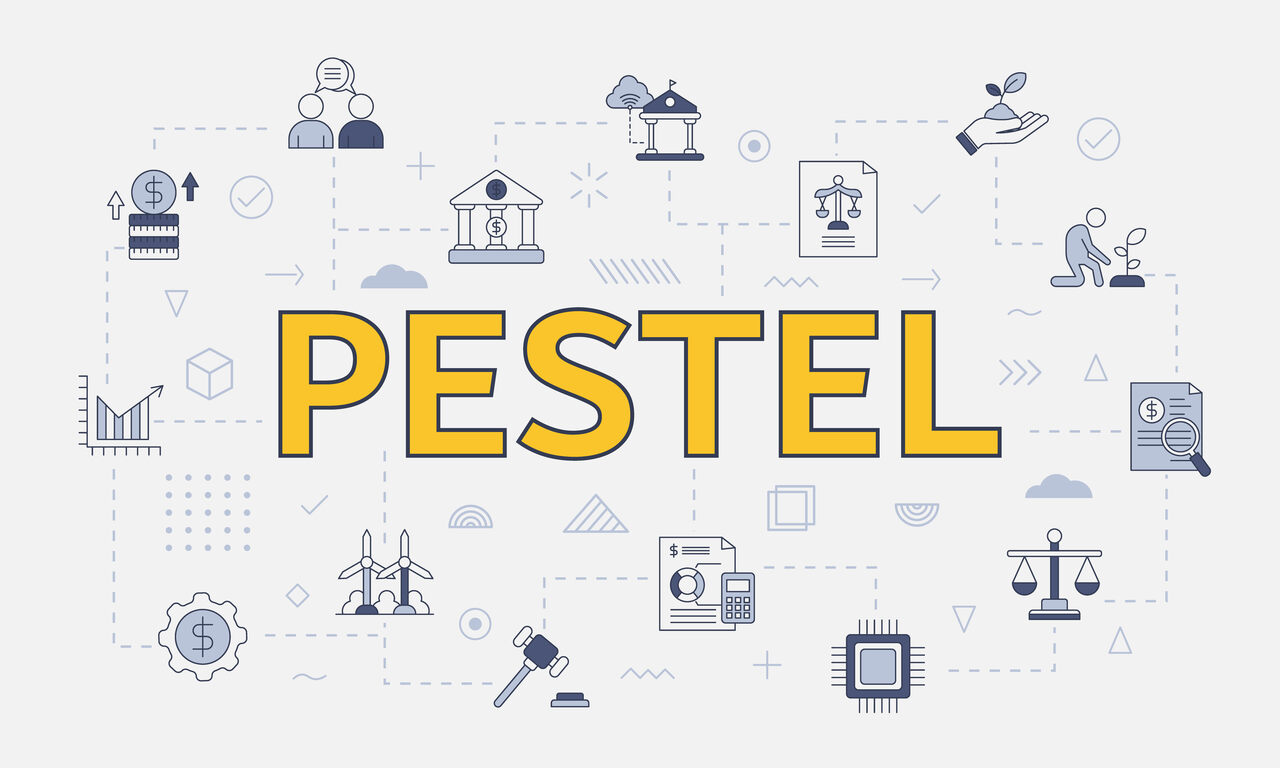 Combining PESTLE framework with SWOT analysis.