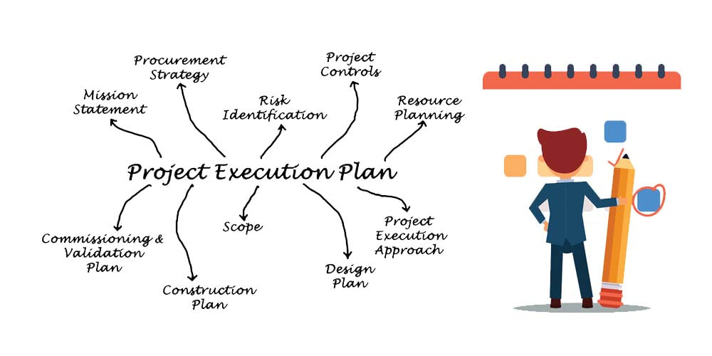 Preoject Execution How to Build the Right Project Execution Plan [Free Templates ...