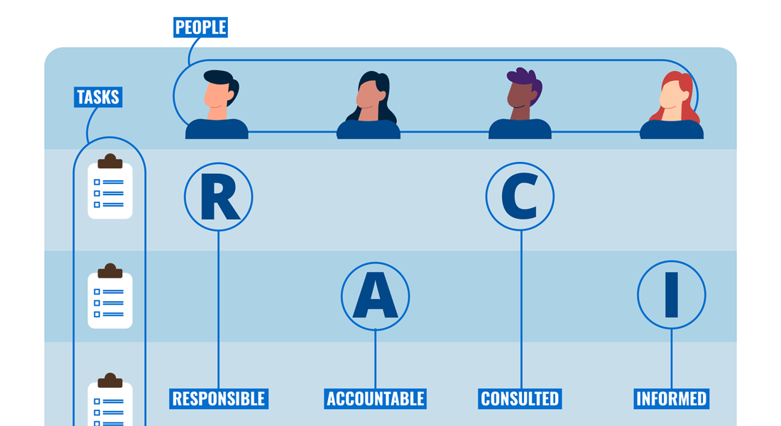 Choose the Best RACI Matrix Template for Your Business