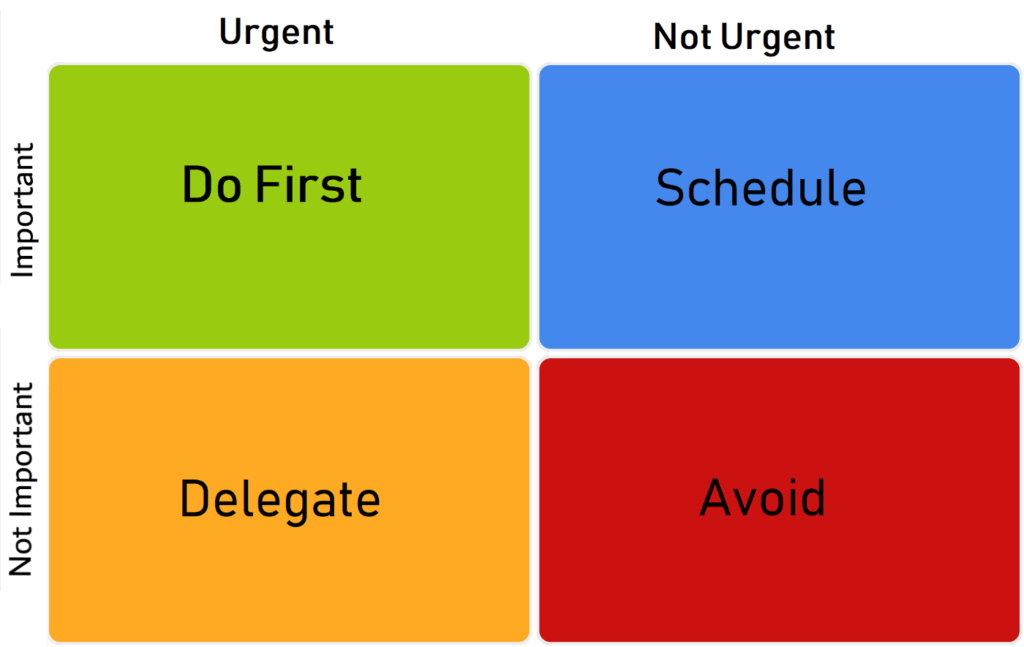 How to Correctly Implement an Eisenhower Matrix Template